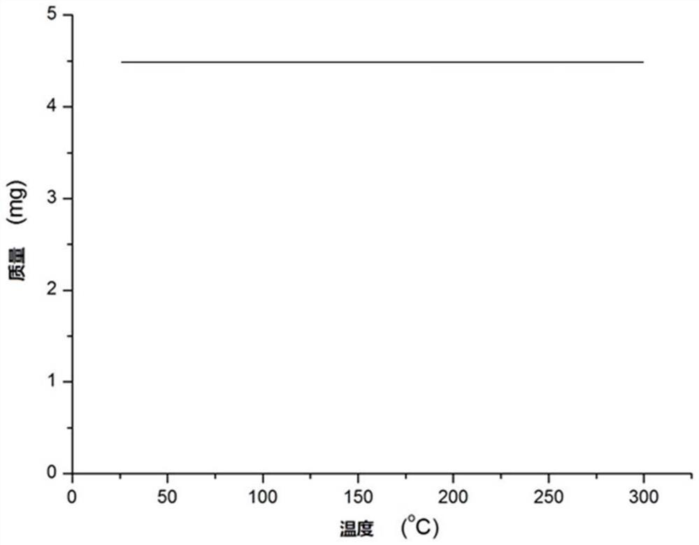 Method for preparing beta-carbonyl sulfone compound by using half-sandwich iridium complex