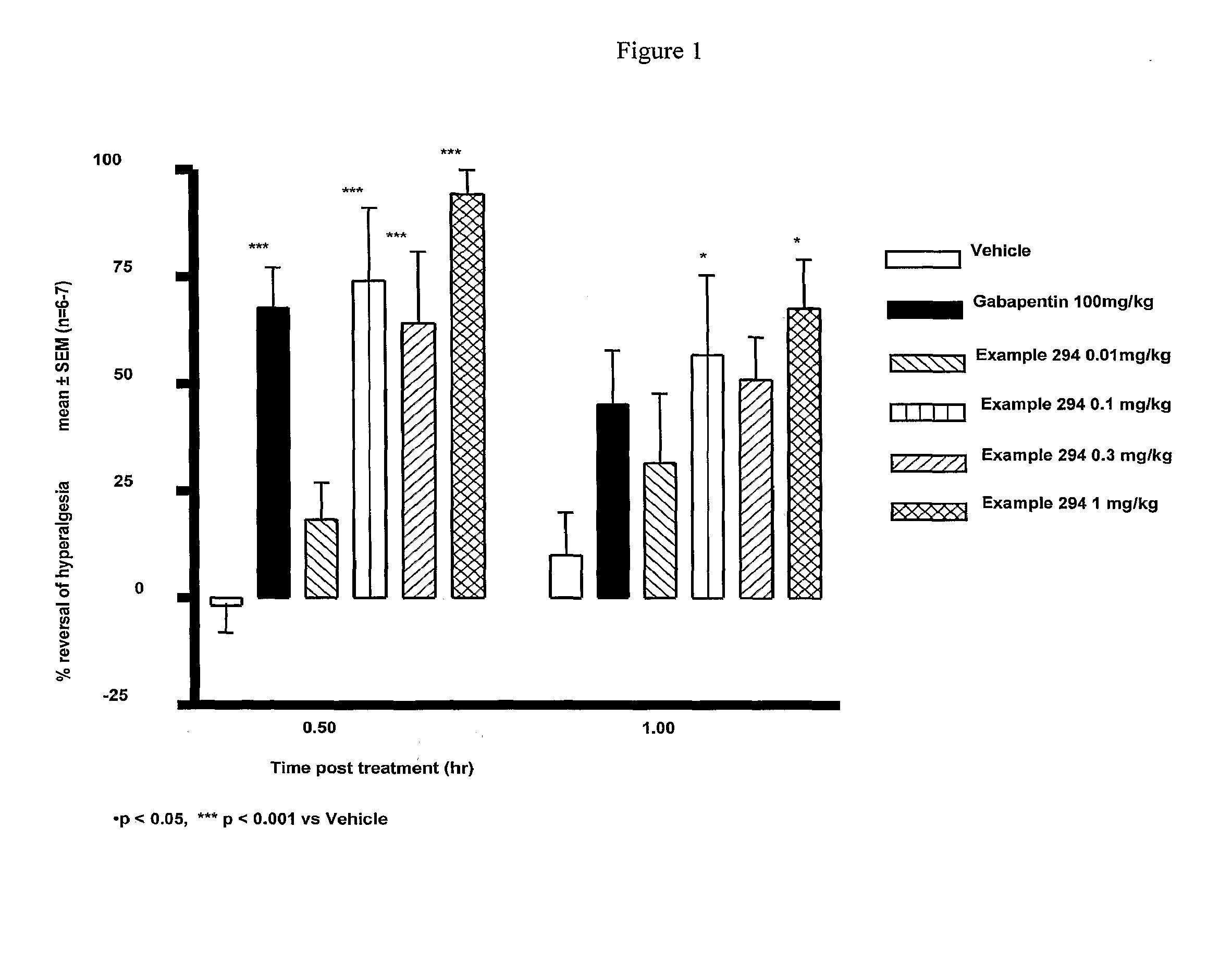 Cannabinoid receptor ligands, pharmaceutical compositions containing them, and process for their preparation