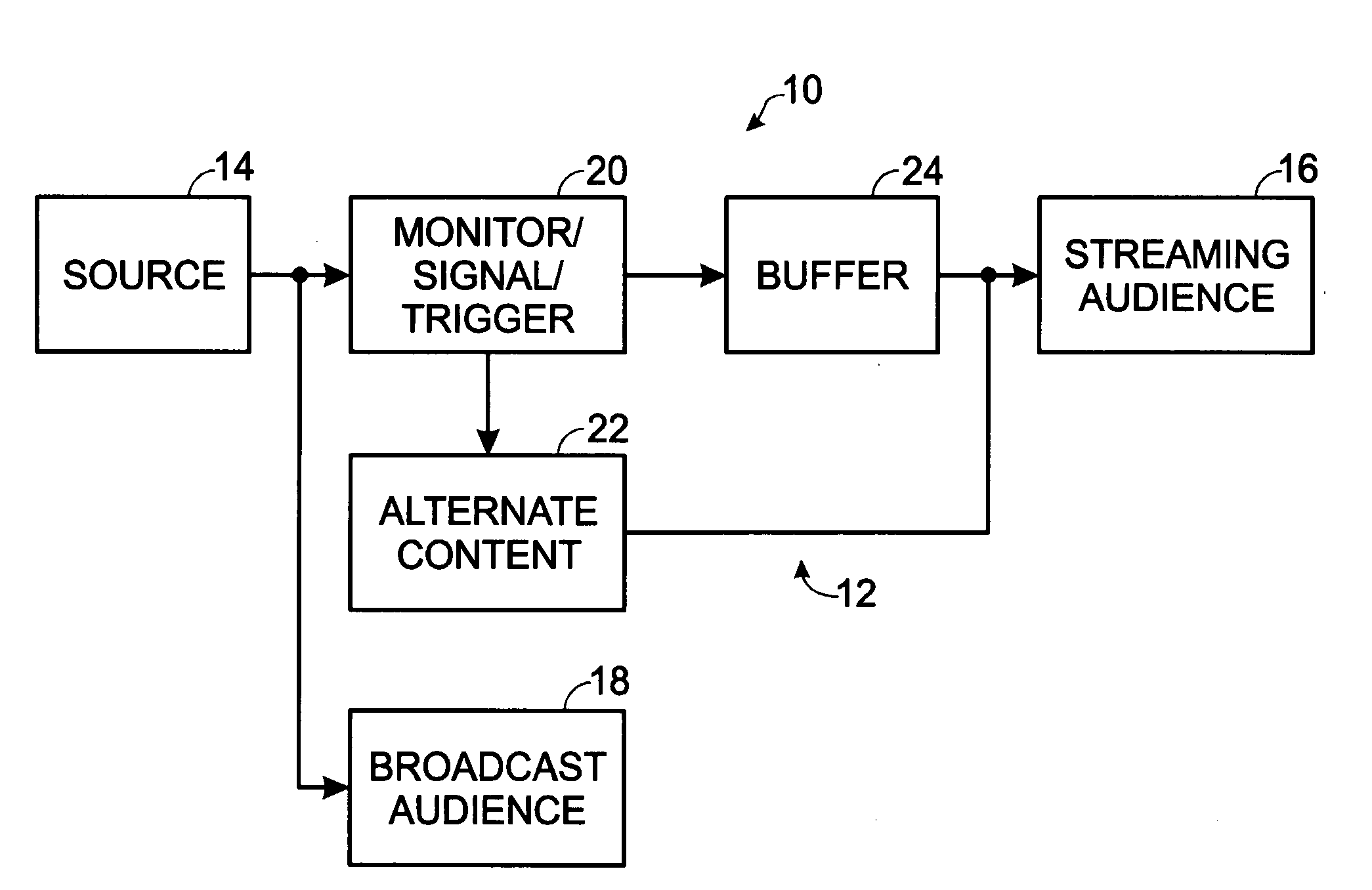 Content injection system and methodology