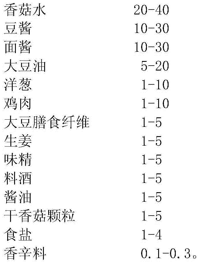 Mushroom minced chicken and preparation method thereof