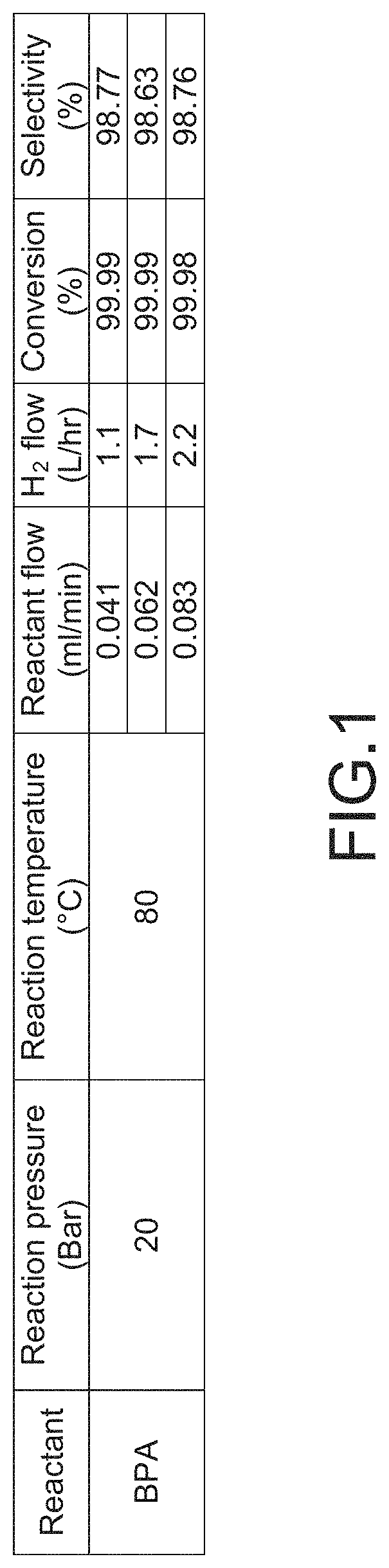 Method of fabricating diol containing bis-cycloaliphate