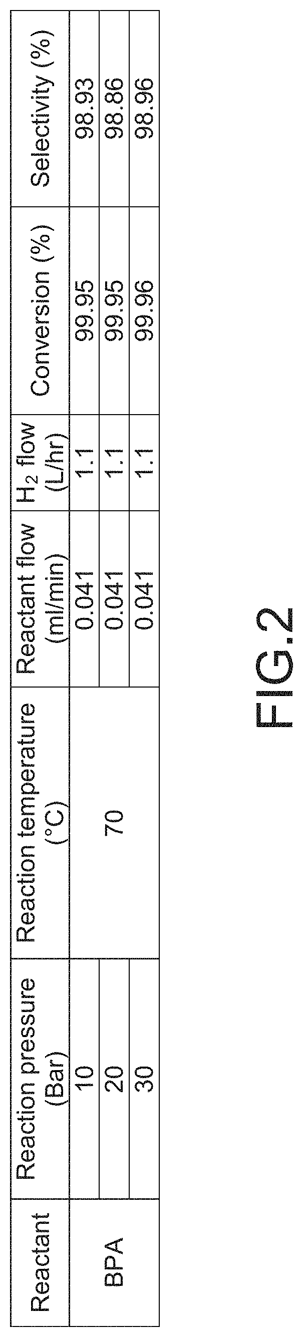 Method of fabricating diol containing bis-cycloaliphate