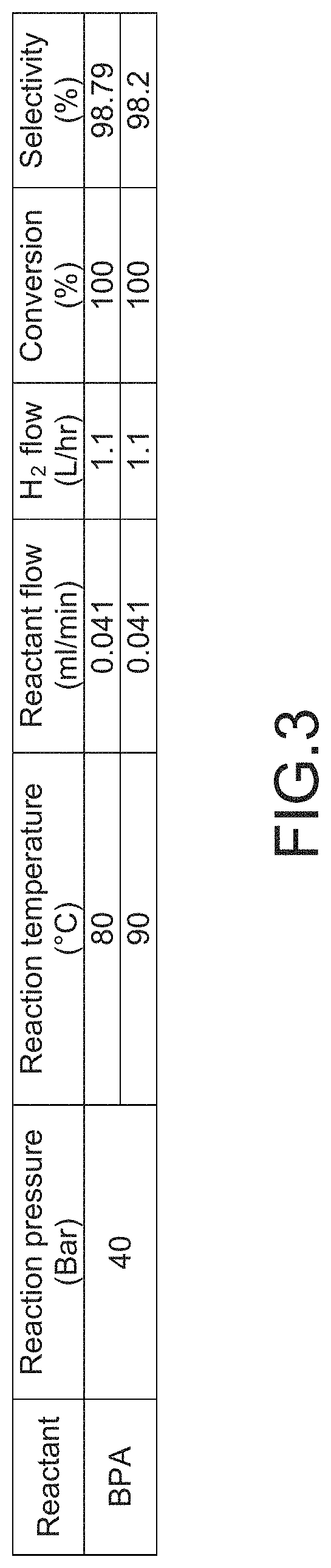 Method of fabricating diol containing bis-cycloaliphate