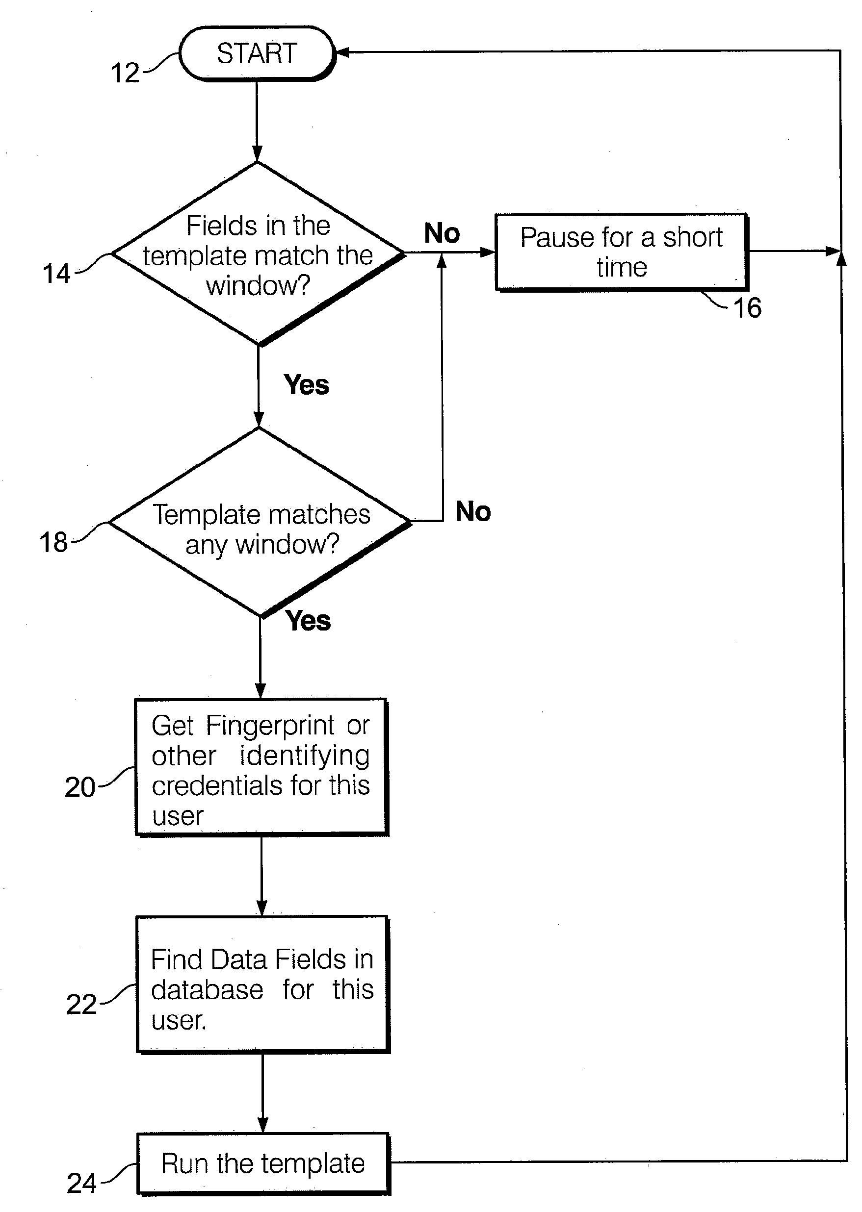 System and Method for Adding Biometric Functionality to an Application and Controlling and Managing Passwords