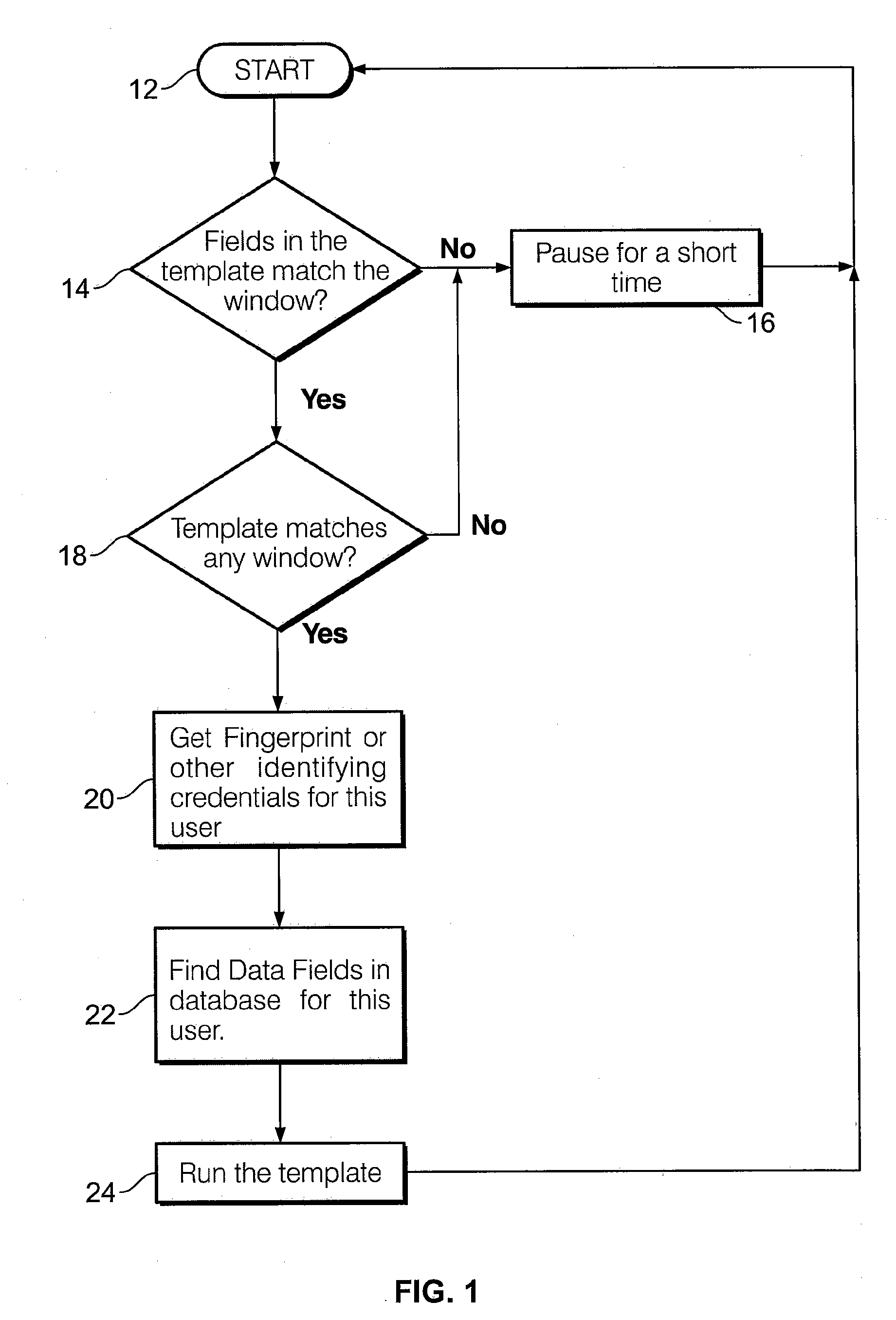 System and Method for Adding Biometric Functionality to an Application and Controlling and Managing Passwords