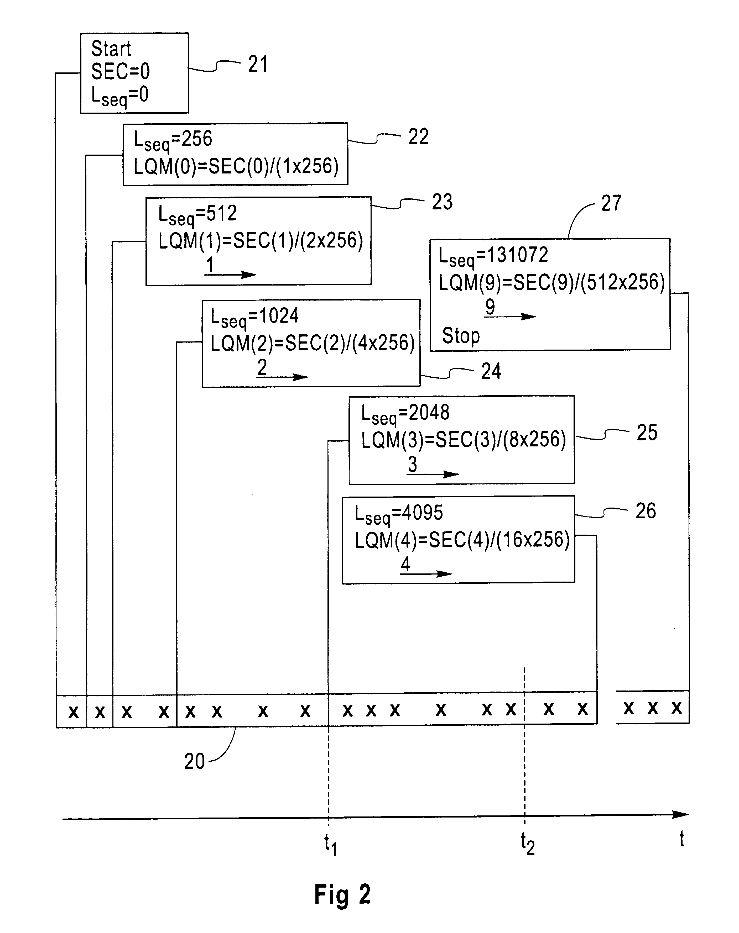 Apparatus and method for setting a data rate in a wireless communication system