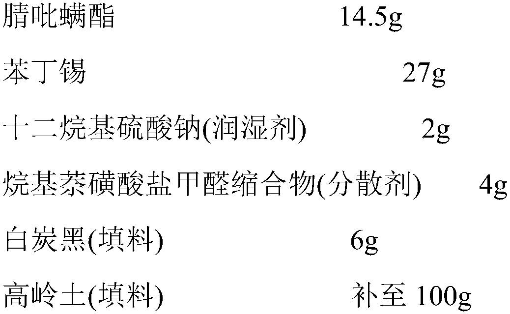 Compound composition of fenbutatin oxide and acrylonitrile acaricide