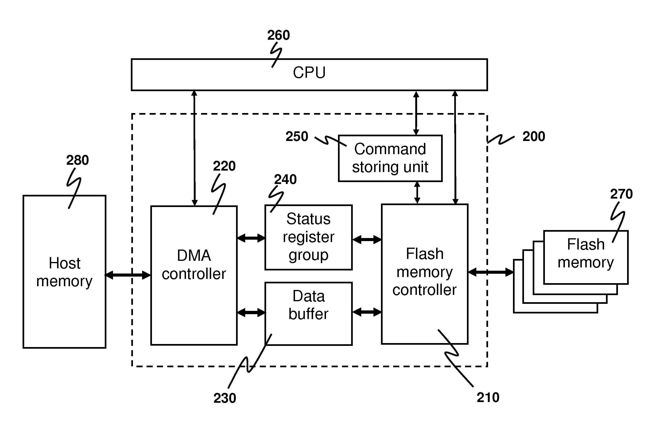Method and system for performing data transfer with a flash storage medium