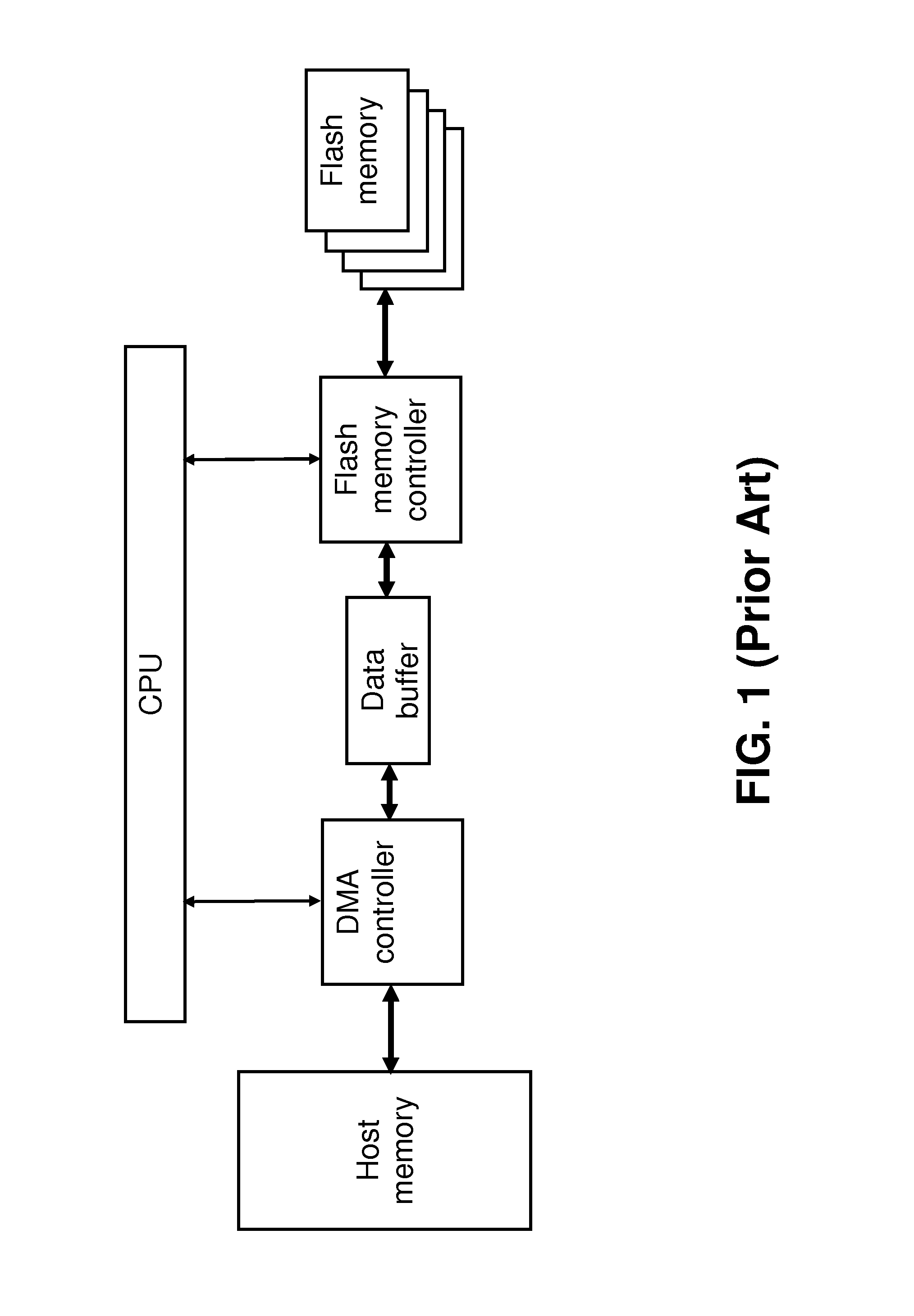Method and system for performing data transfer with a flash storage medium