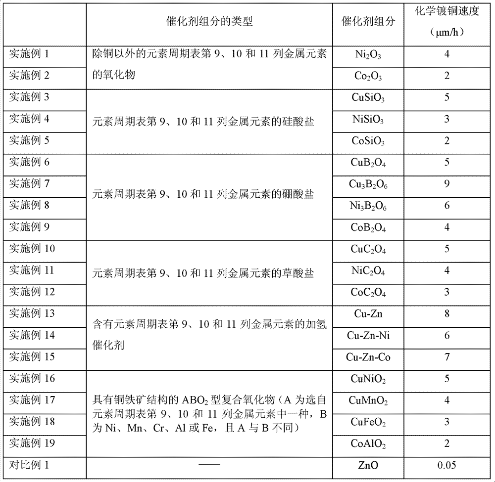 Plastic composition, application of plastic composition and method for selectively metallizing plastic surface