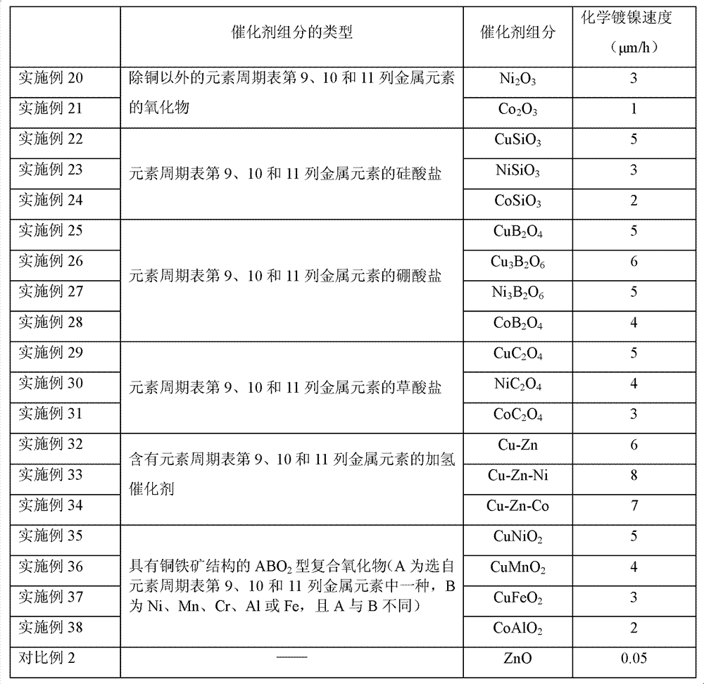 Plastic composition, application of plastic composition and method for selectively metallizing plastic surface