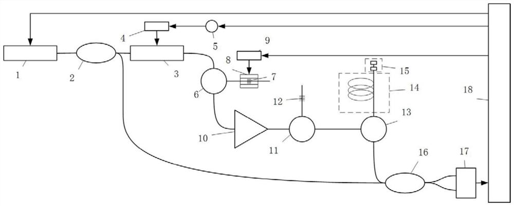 A distributed optical fiber sensing system and sensing method based on multi-frequency conversion ofdr