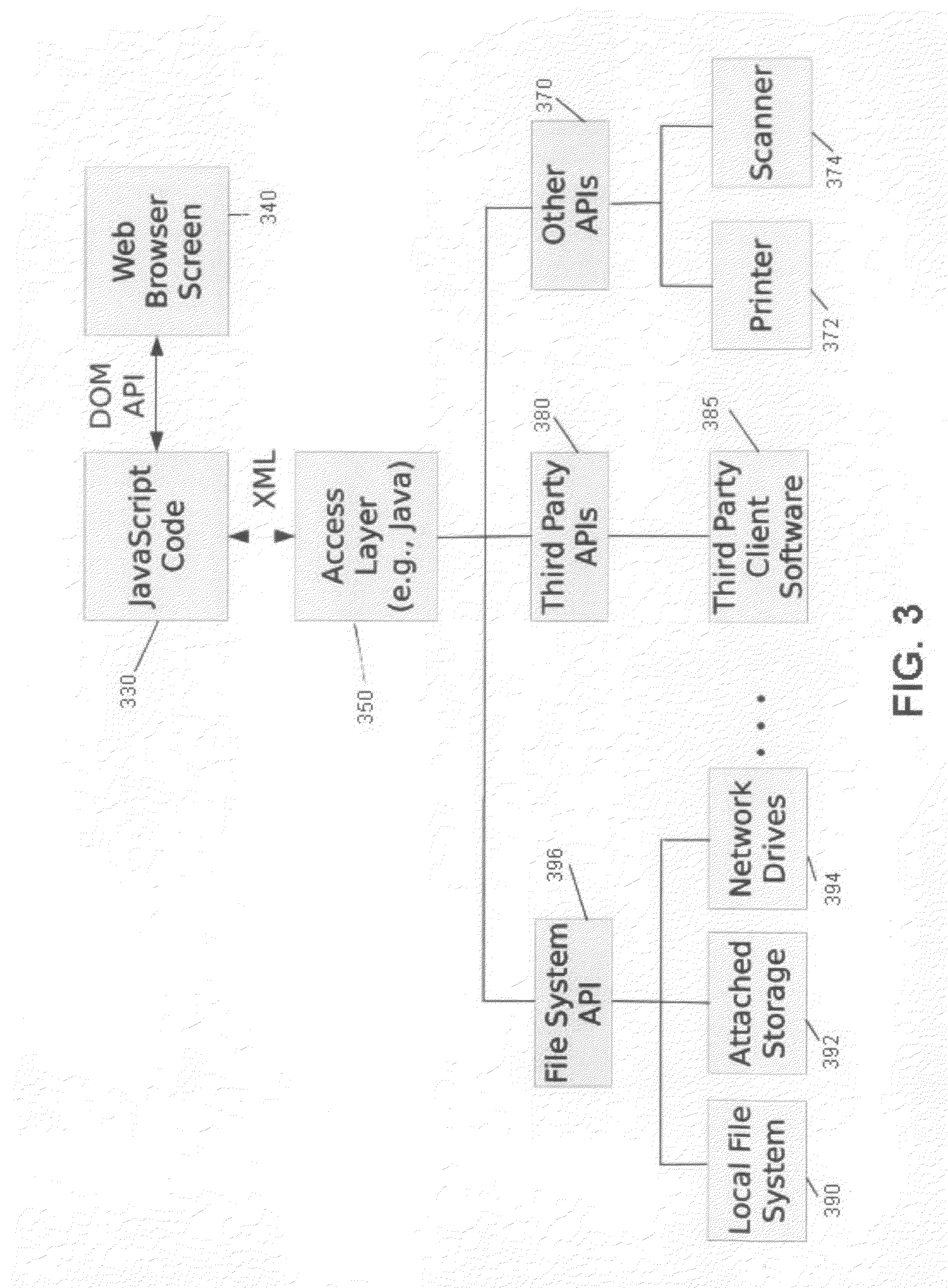 Method and apparatus for interactions of web applications with the local host environment