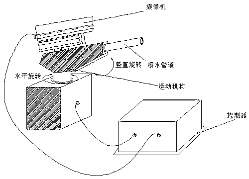 Method and device for positioning ground fire by monocular camera