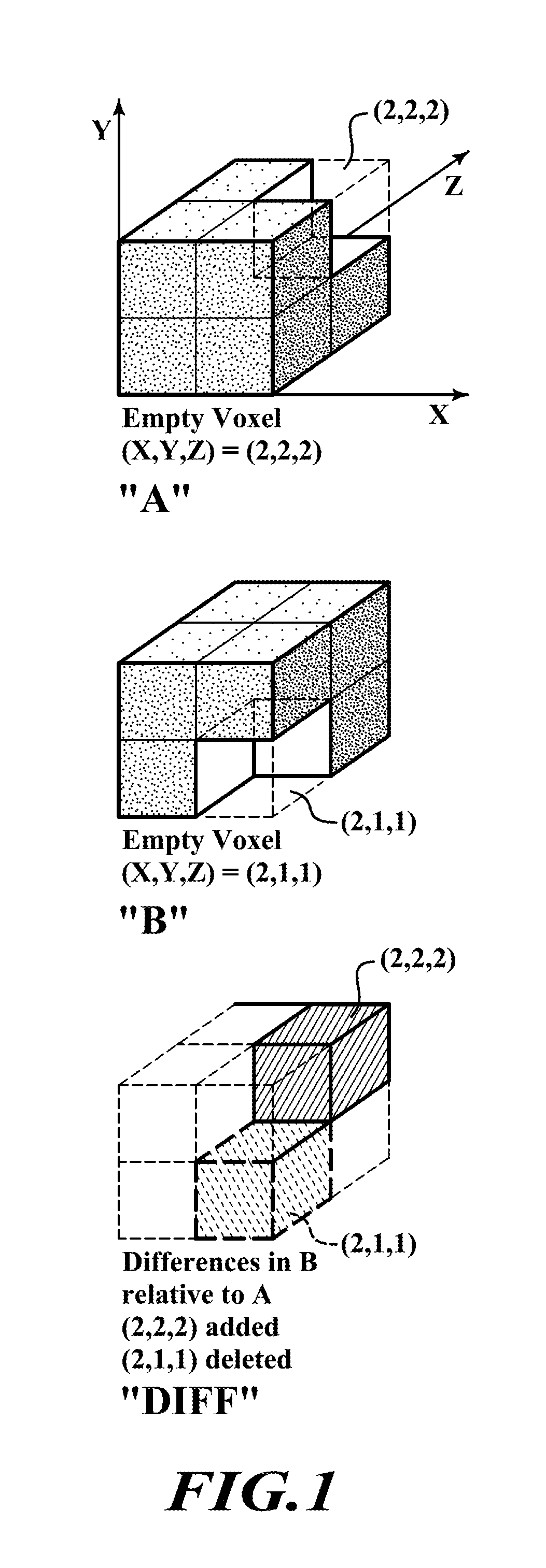 System, computer-readable medium and method for 3D-differencing of 3D voxel models