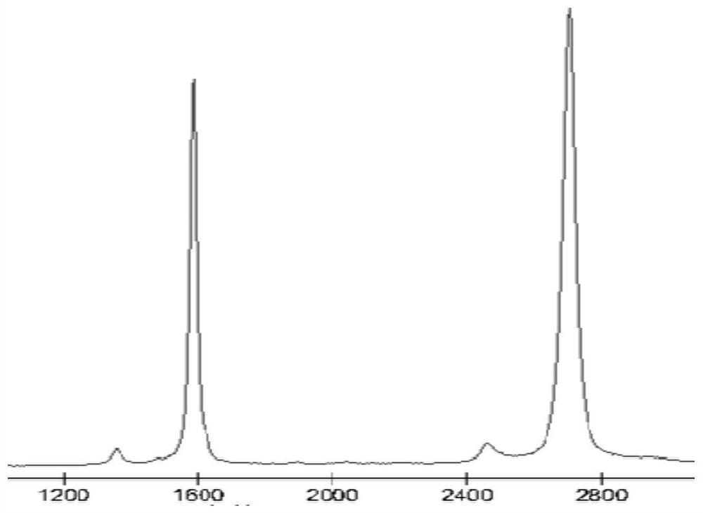 A high-strength graphene film-based acoustic wave detector