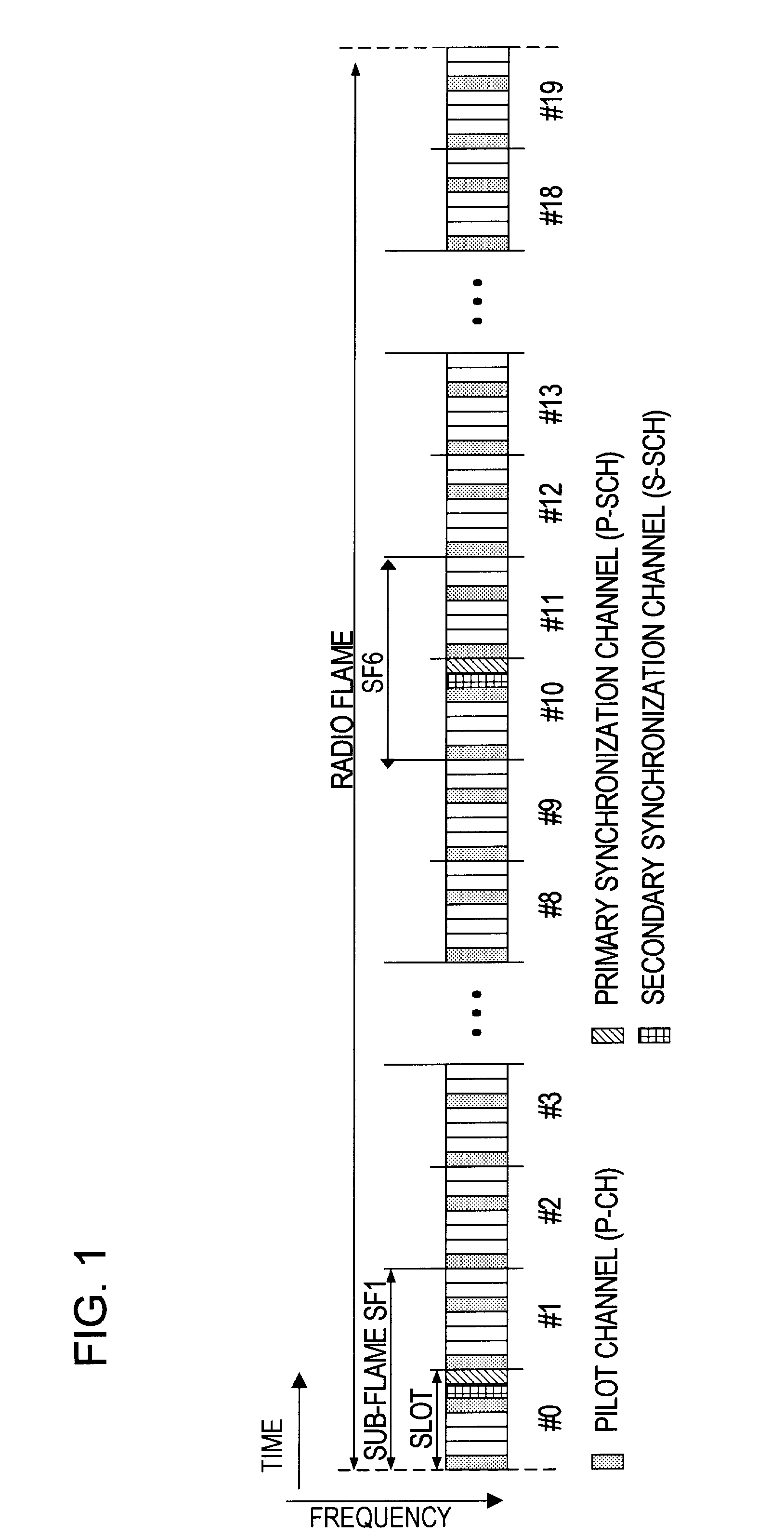 Pilot signal transmitting method, base station, mobile station and cellular system to which the method is applied