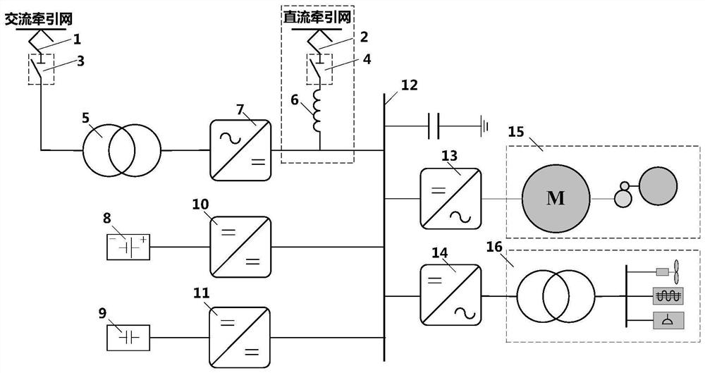 A multi-source and multi-stream electric locomotive traction drive system topology