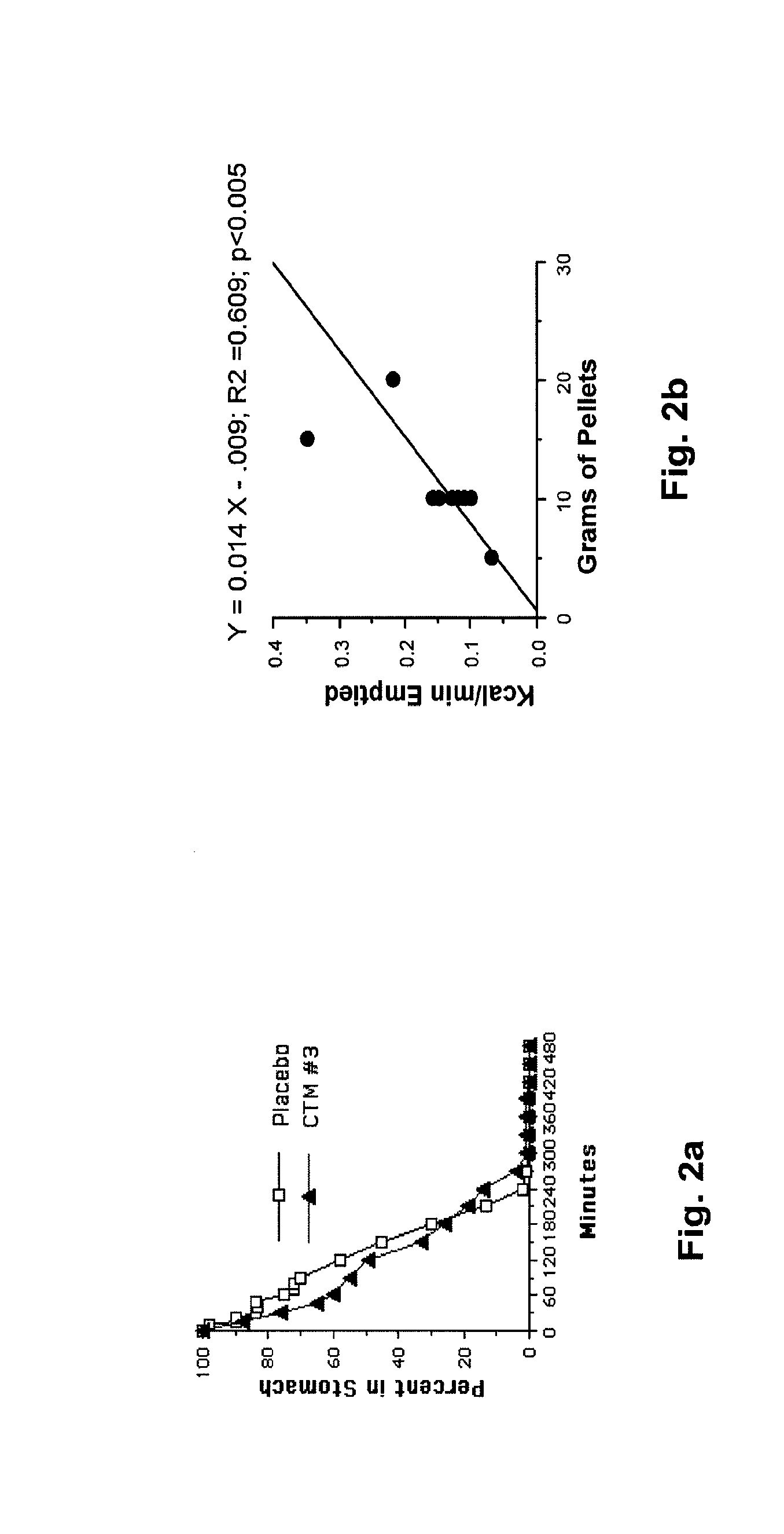 Composition and Method for Control of Diabetes