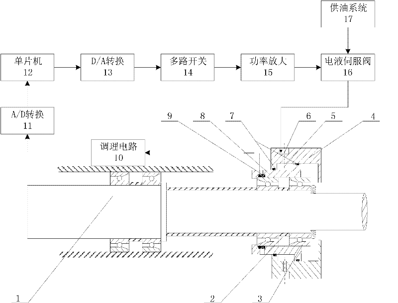 High-speed main shaft with controllable non-uniformly distributed pre-tightening force and control method thereof based on regulation and control of hydraulic system