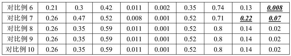 A kind of 125ksi steel grade anti-sulfur oil well pipe and its manufacturing method