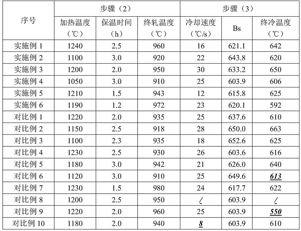 A kind of 125ksi steel grade anti-sulfur oil well pipe and its manufacturing method