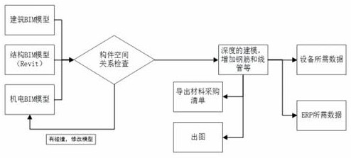 A detailed design method of prefabricated buildings based on bim software