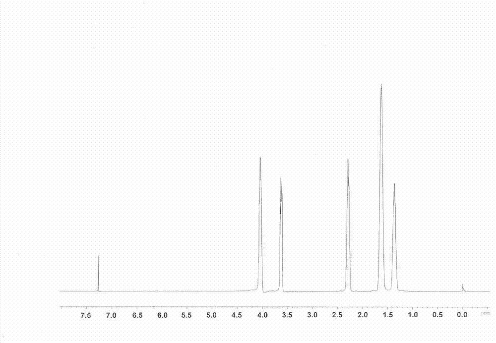 Hemoglobin-based oxygen carrier and preparation method thereof