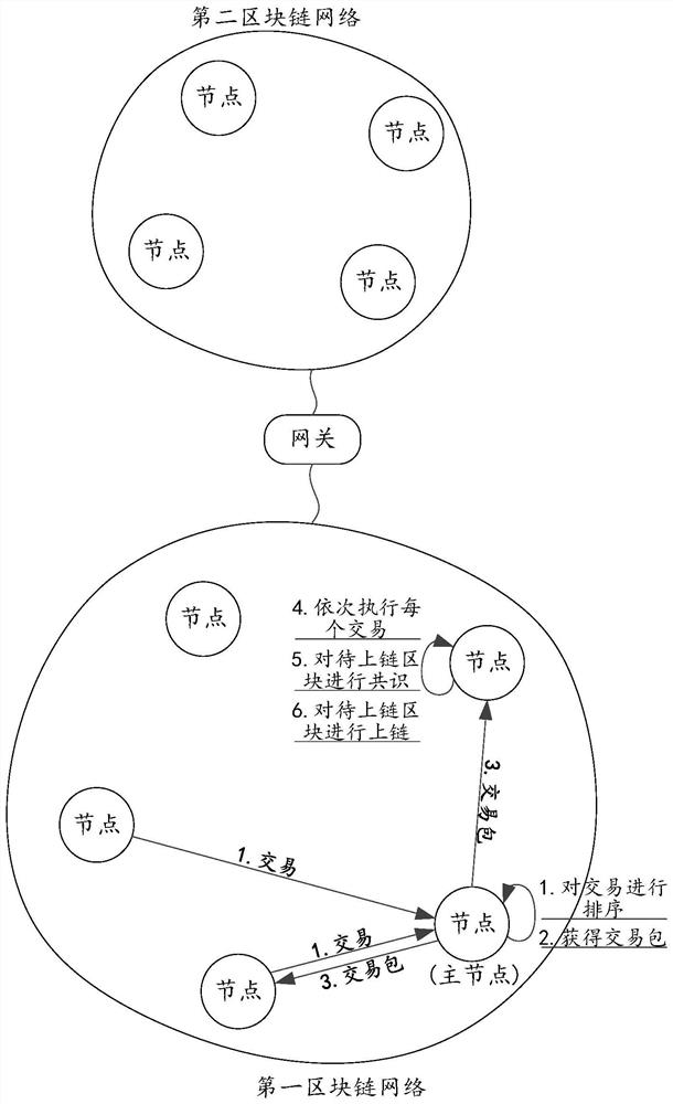 Data synchronization method, electronic device and readable storage medium