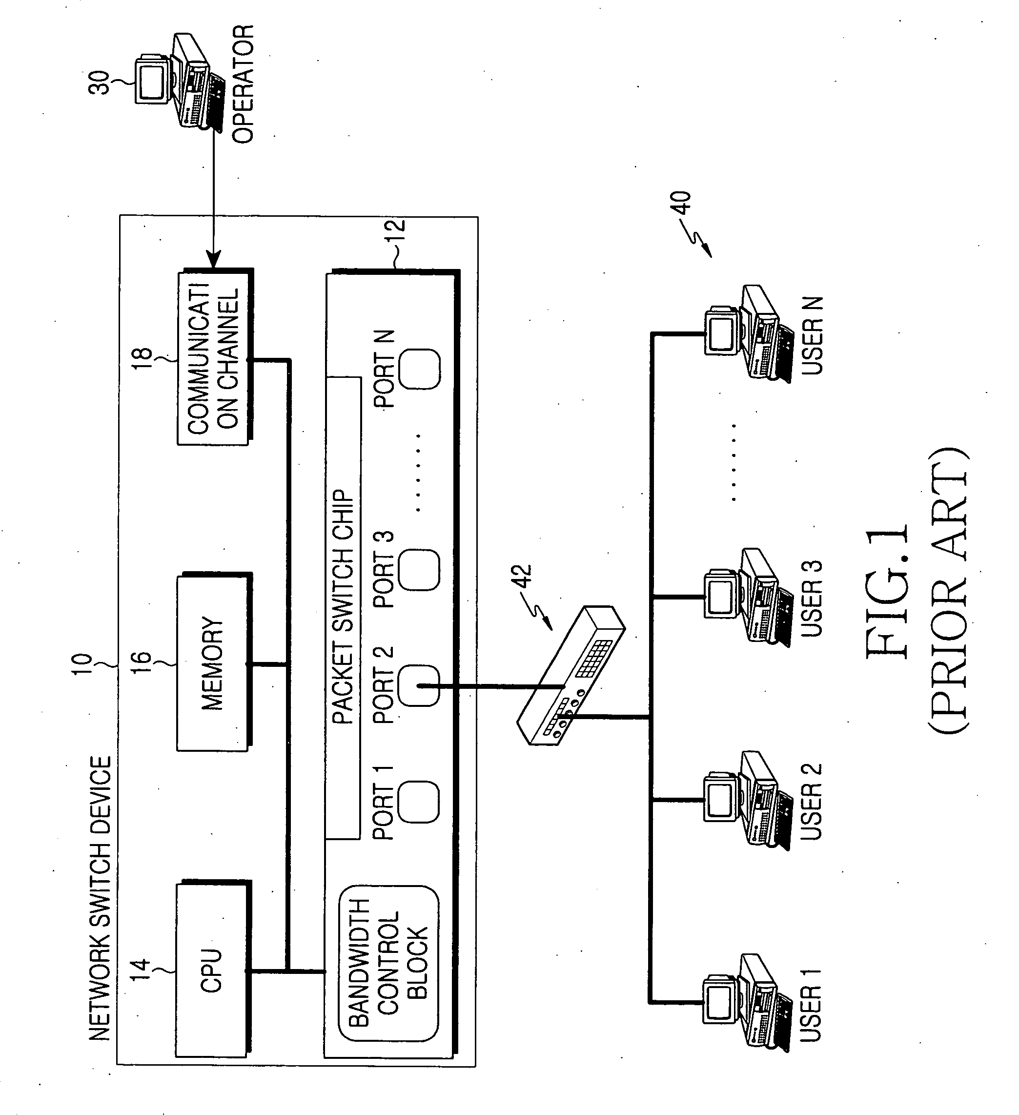 Packet switch equipment and bandwidth control method using the same