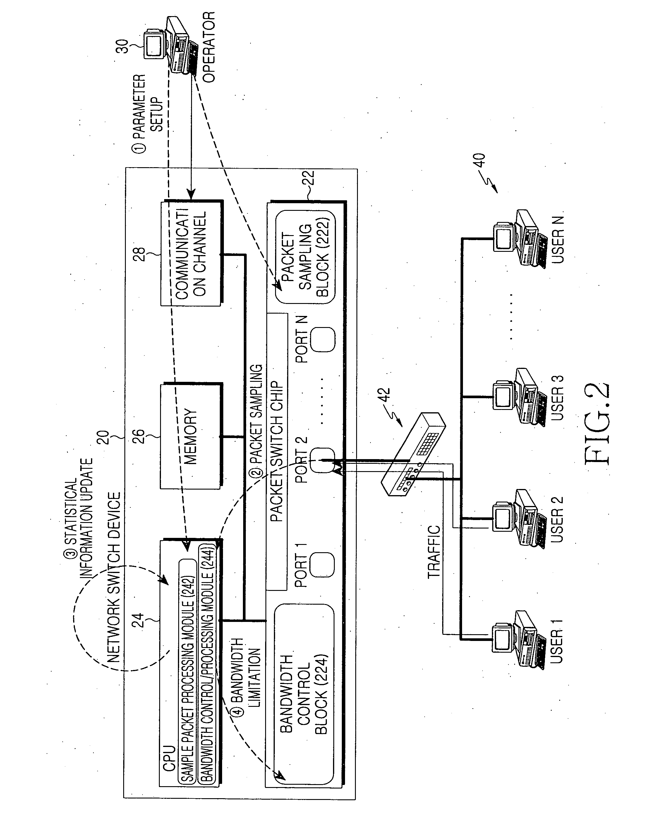 Packet switch equipment and bandwidth control method using the same