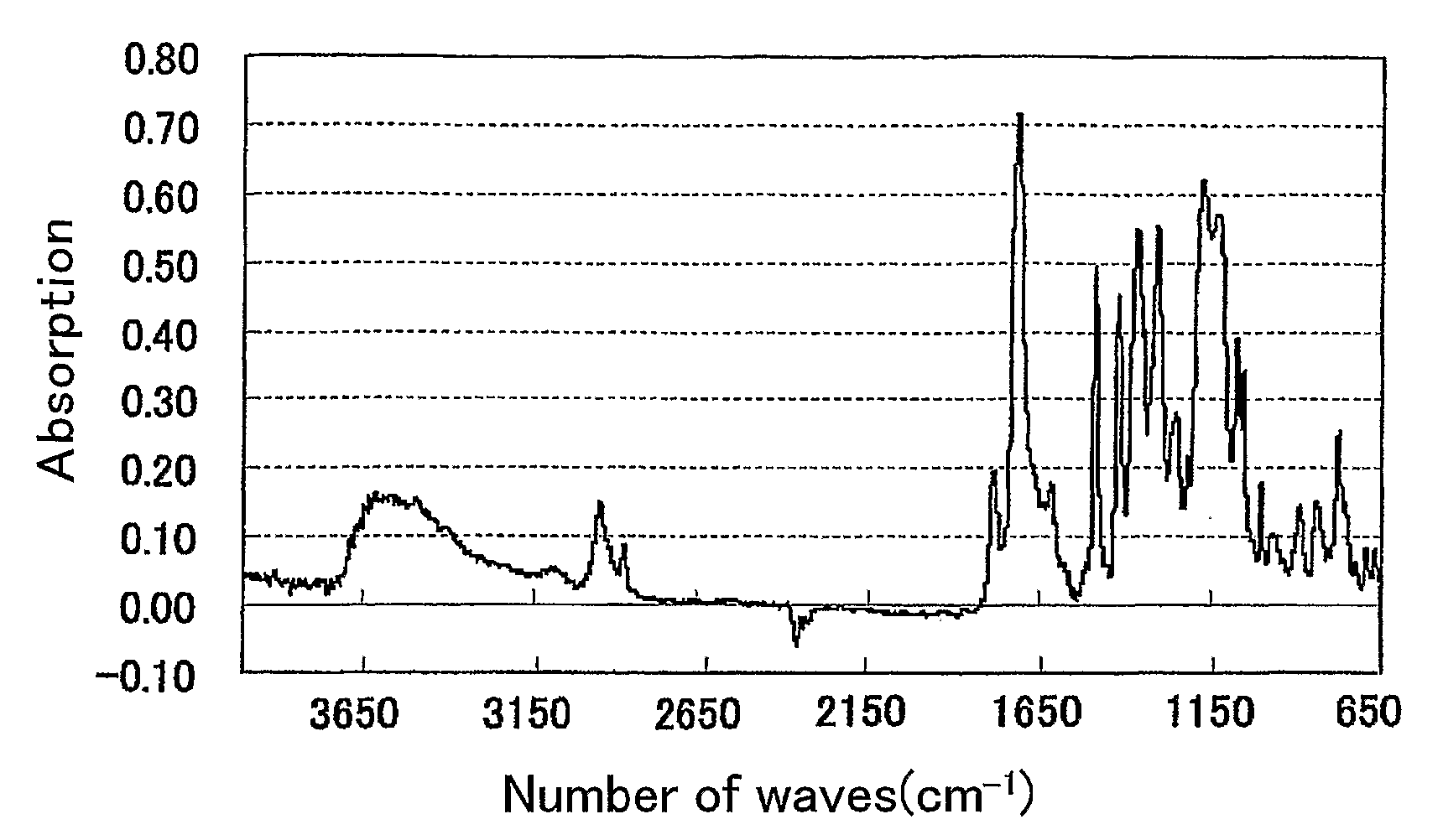 Polymer, Method For Producing the Polymer, Optical Film, and Image Display Device