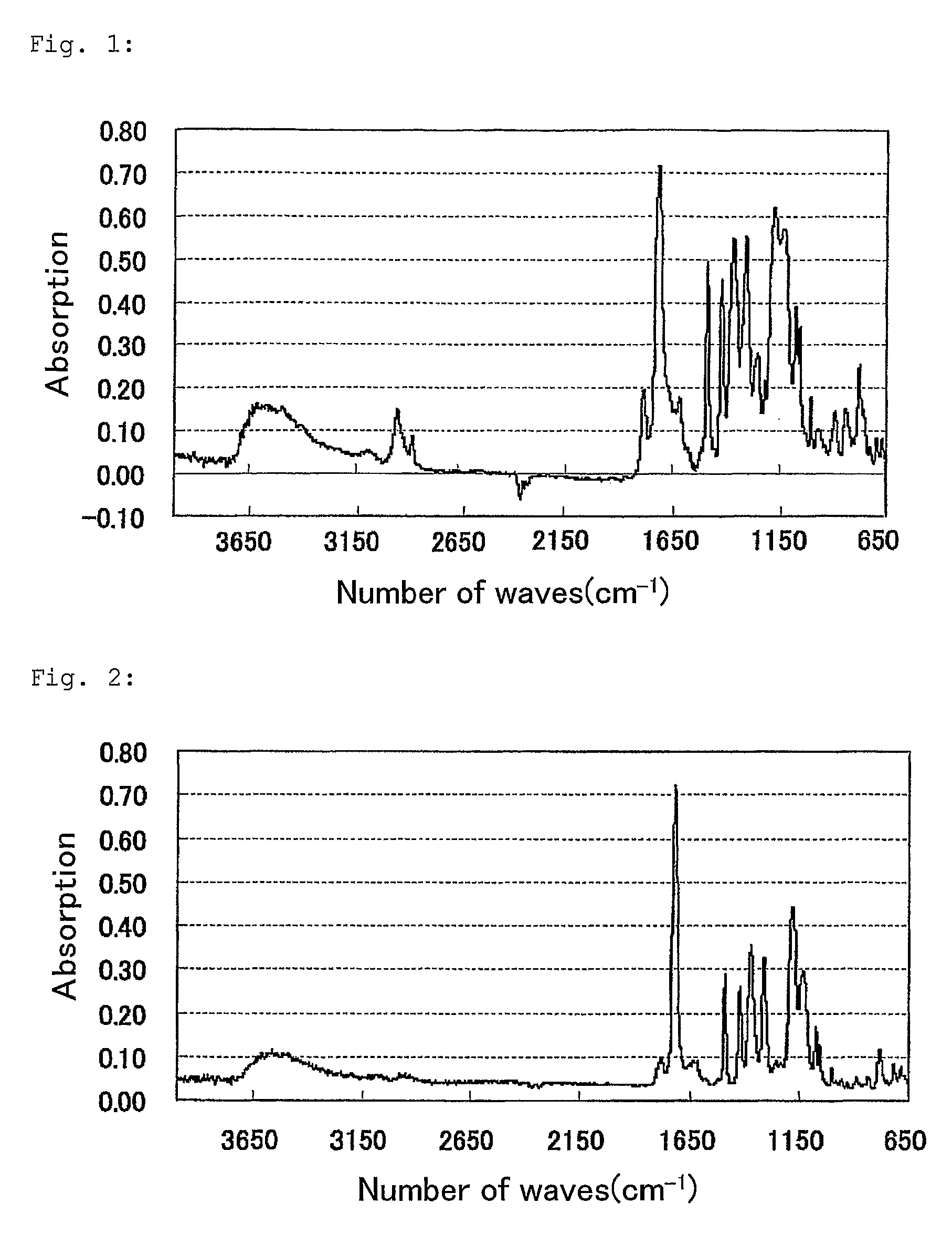 Polymer, Method For Producing the Polymer, Optical Film, and Image Display Device