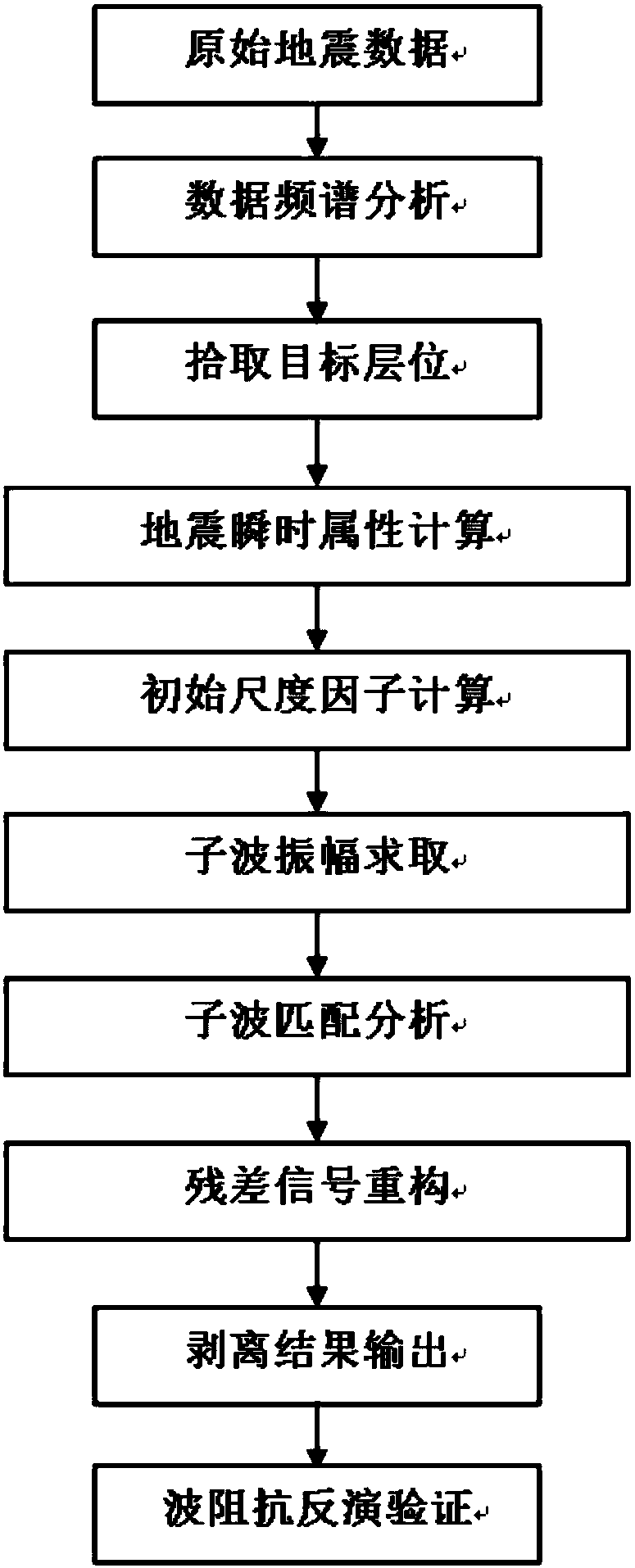 Method of analyzing and peeling high shielding layer based on coal-seam earthquake response characteristic