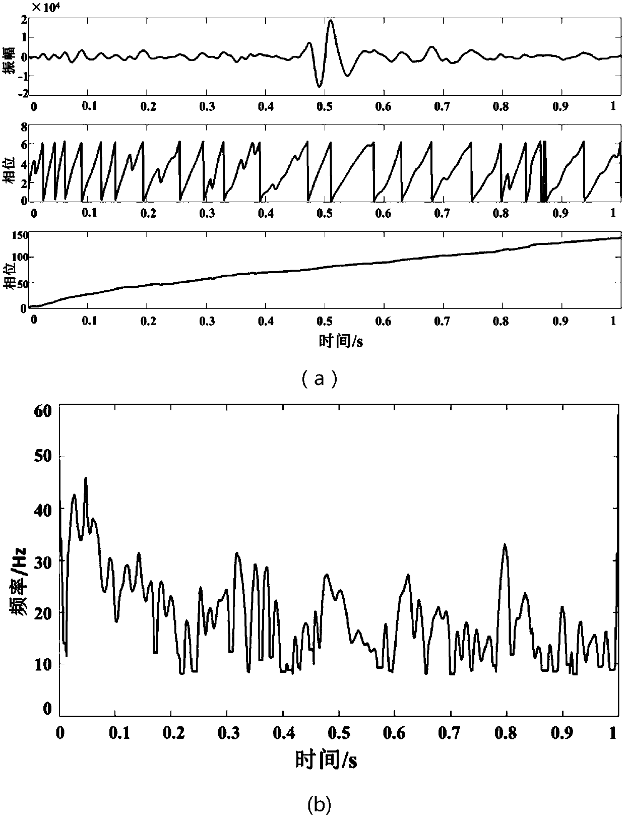 Method of analyzing and peeling high shielding layer based on coal-seam earthquake response characteristic