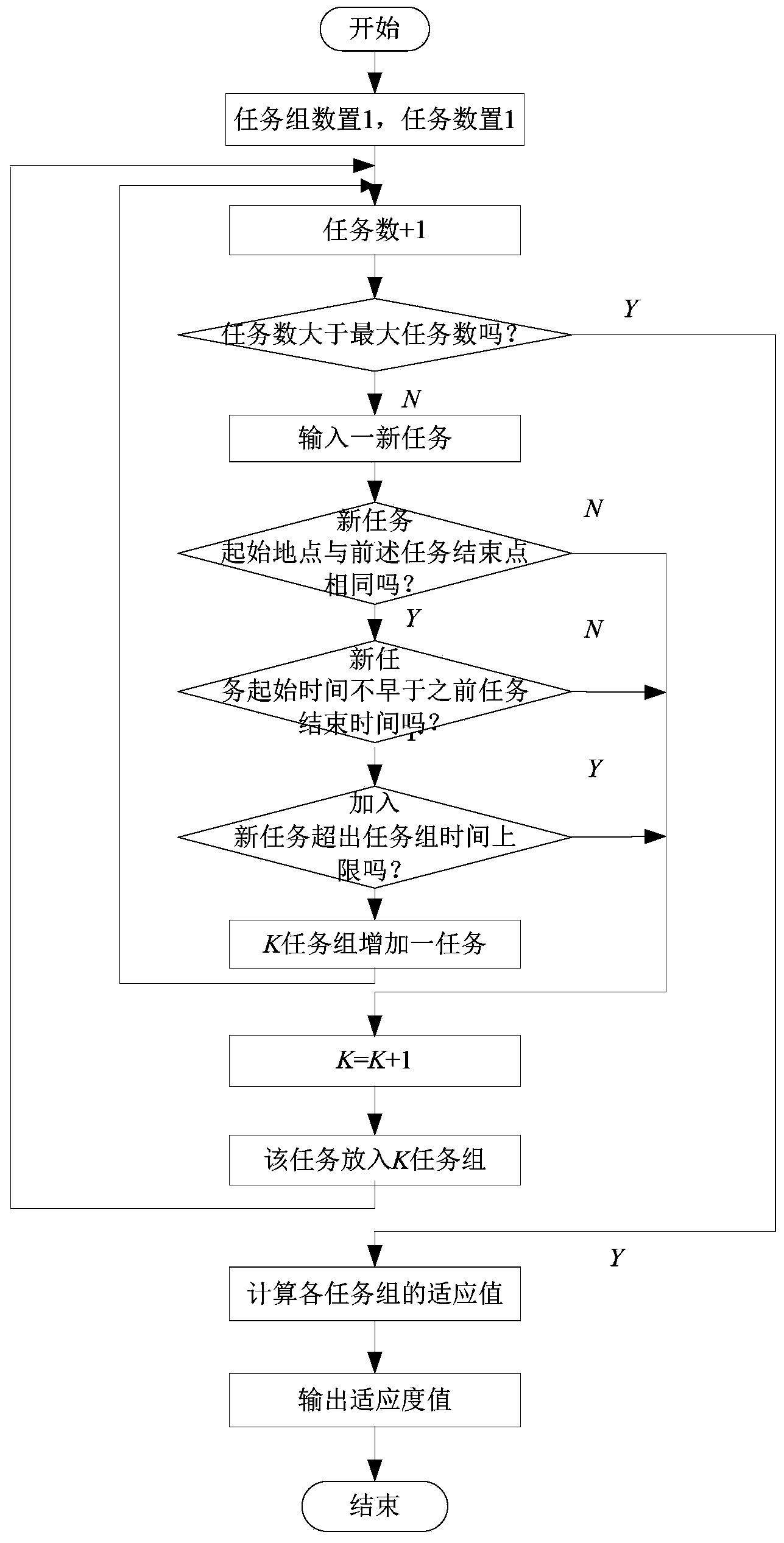 Ship piloting and scheduling method based on improved discrete particle swarm optimization algorithm