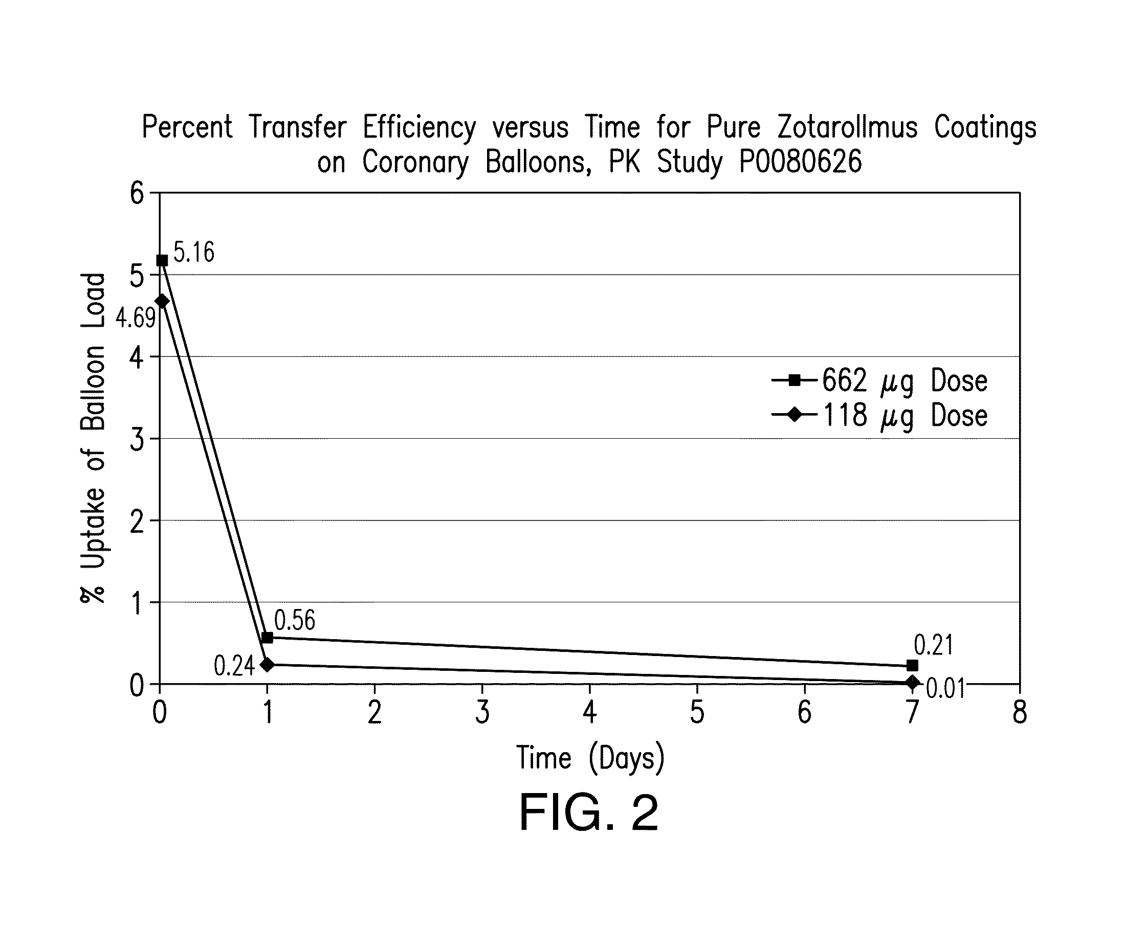 Tissue adhesive coatings for drug coated balloon