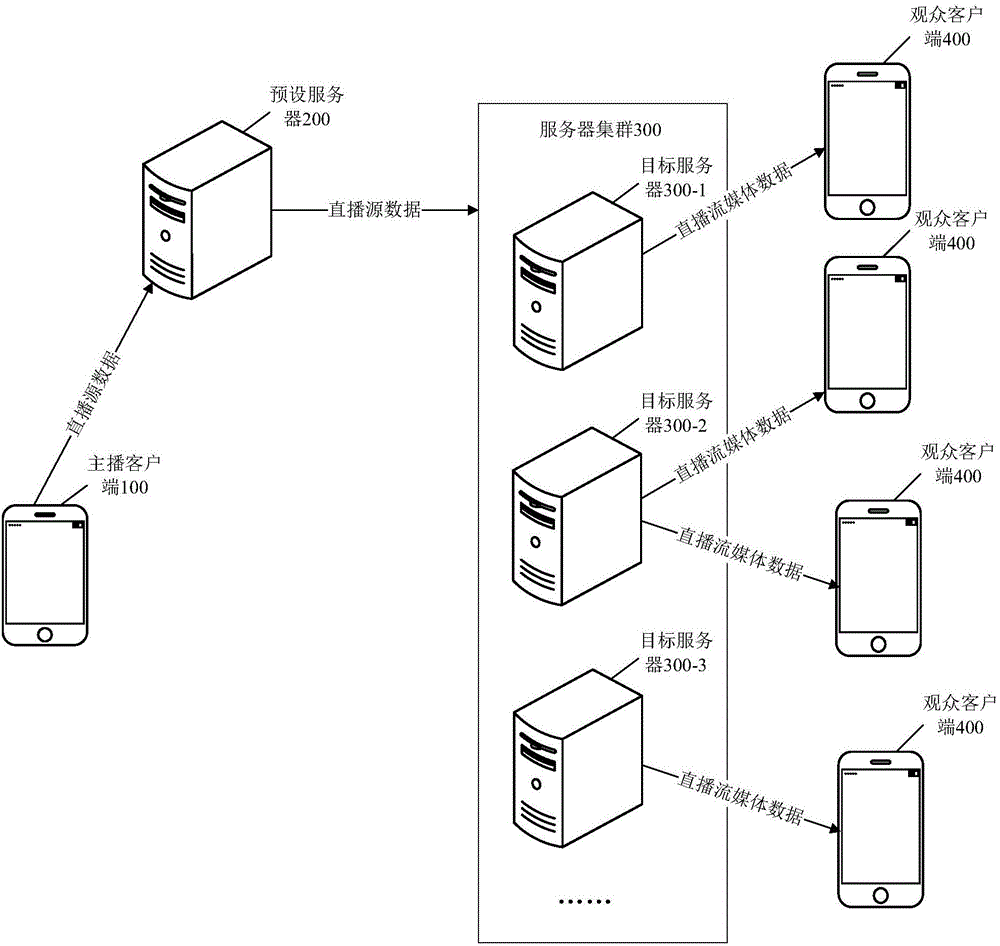 Method and apparatus for pushing live stream media data