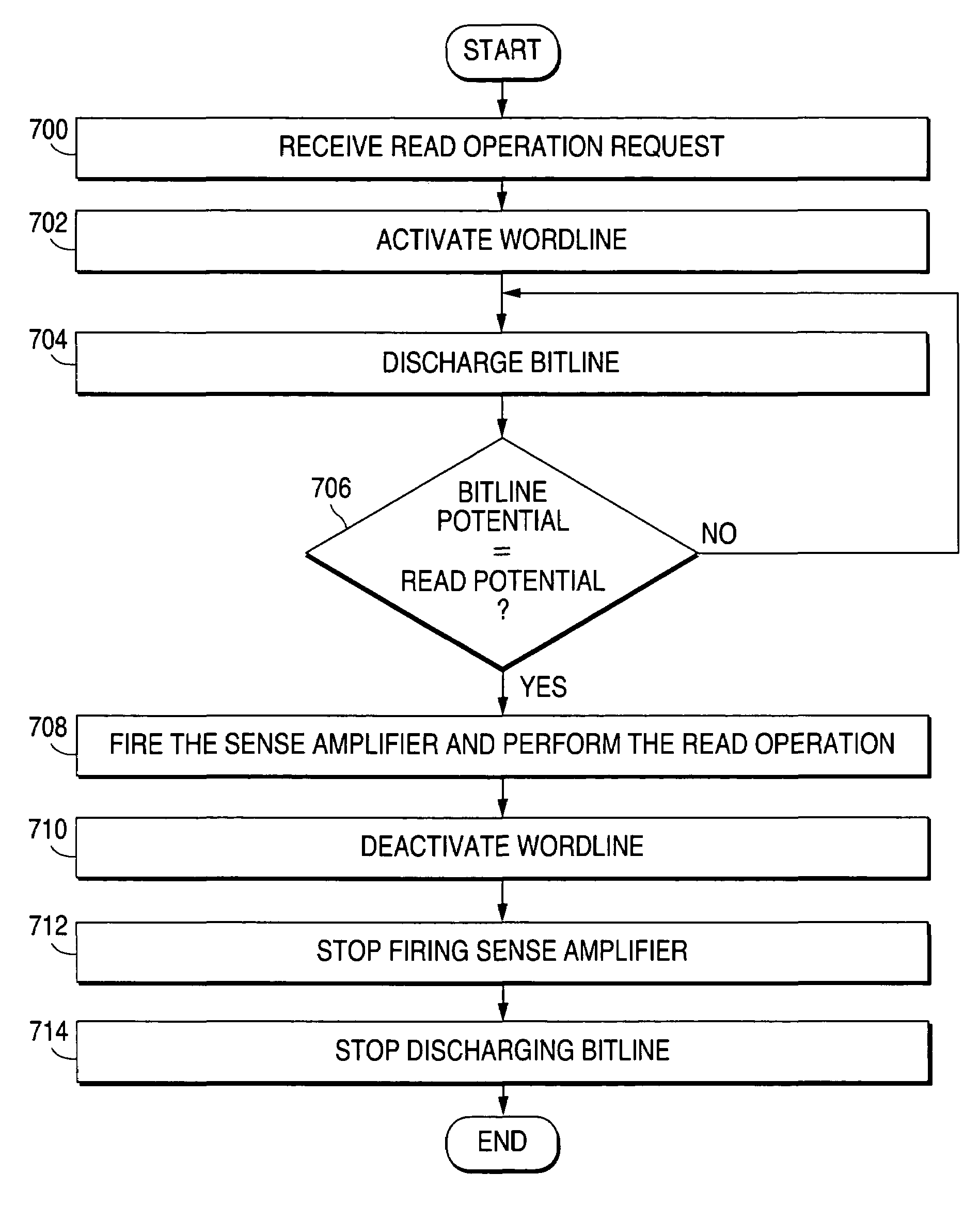 Method and system for providing a low power memory array