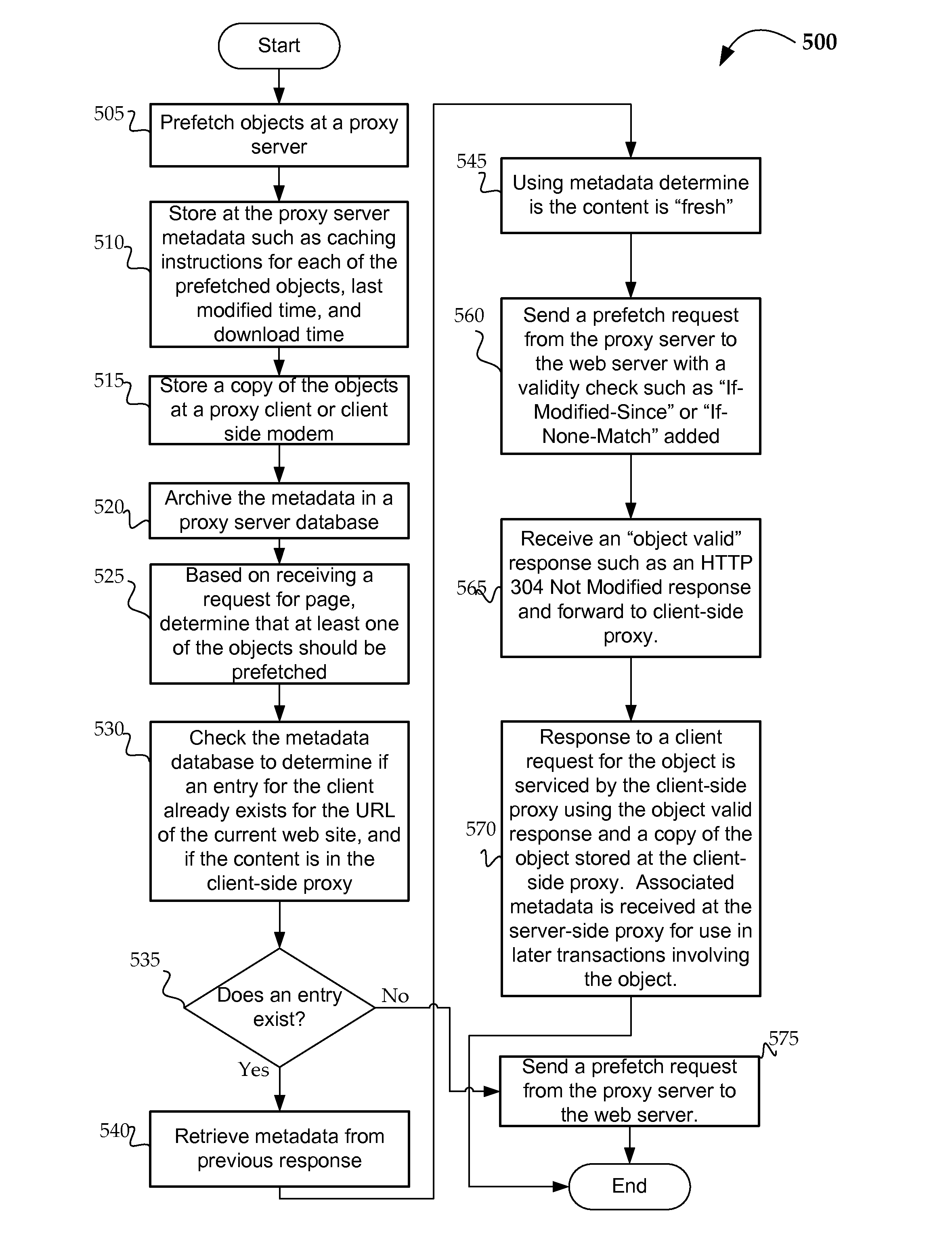 Methods and systems for implementing a cache model in a prefetching system