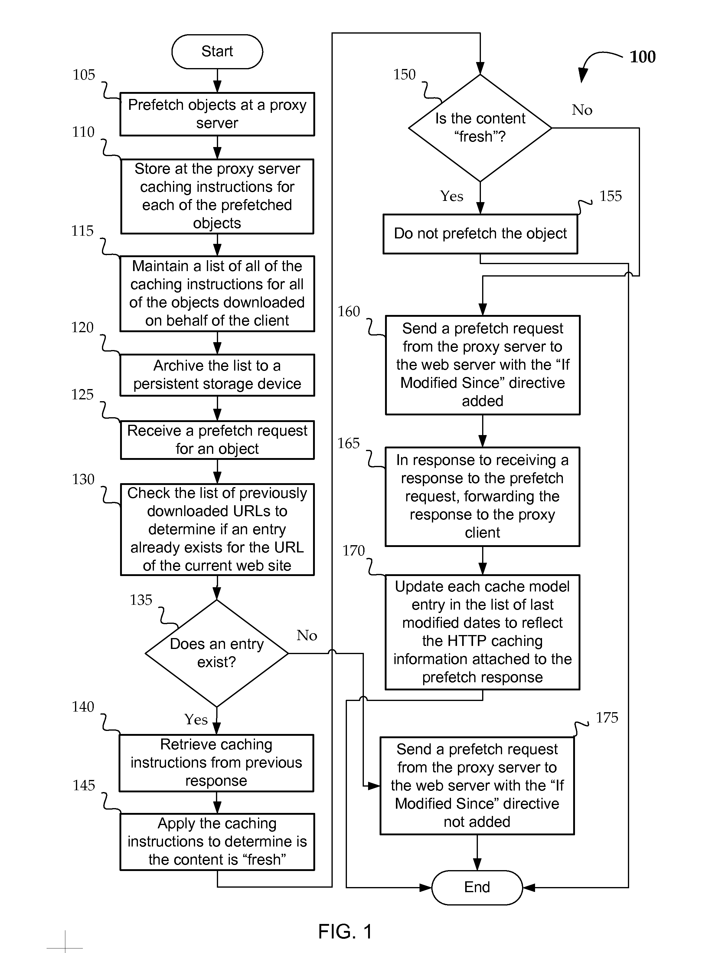 Methods and systems for implementing a cache model in a prefetching system