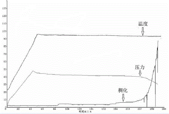 High-temperature oil well plugging agent