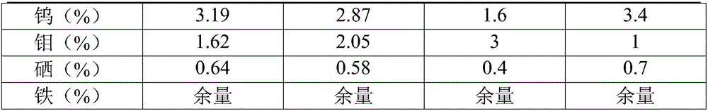 Corrosion-resistance seamless stainless steel pipe and preparation method thereof