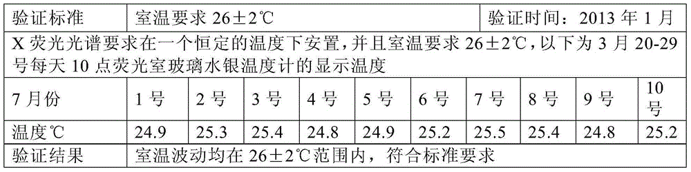 Process capable of increasing CaO comparison yield in fluorescence analysis limestone