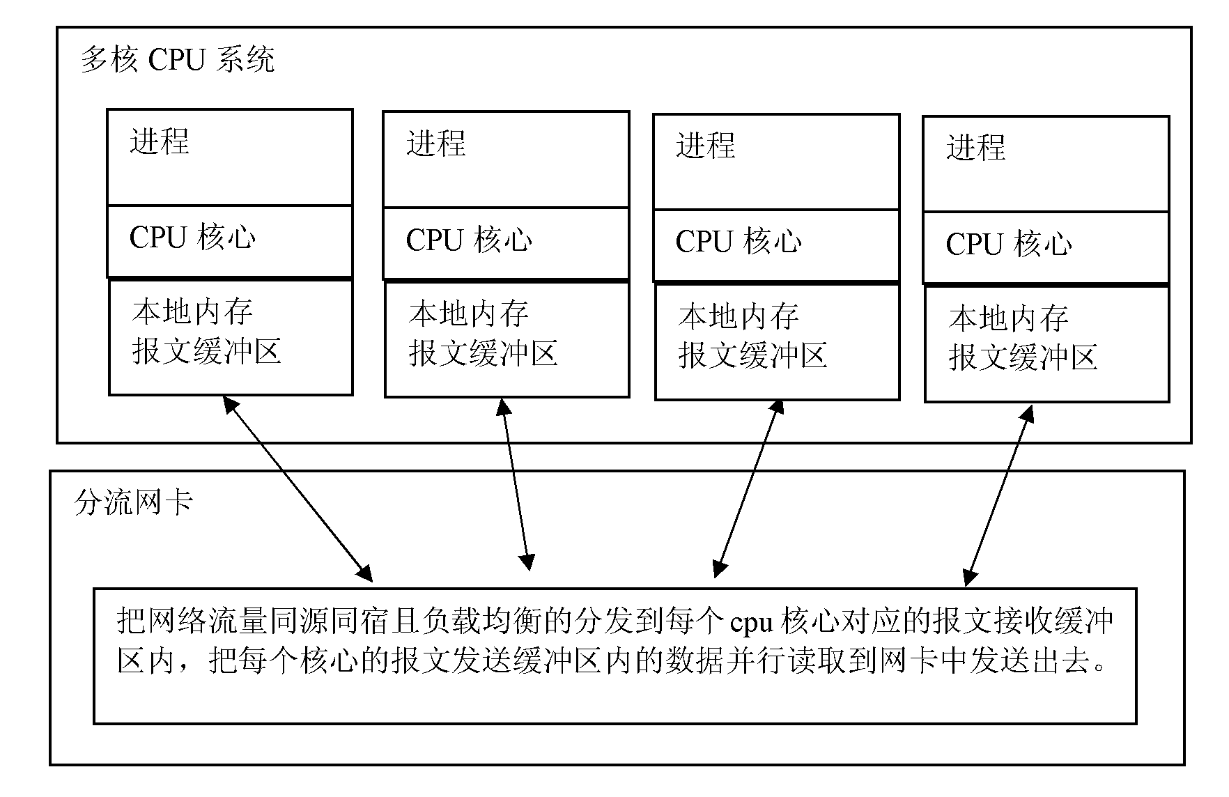 High-speed packet filtering device and method realized based on shunting network card and multi-core CPU (Central Processing Unit)