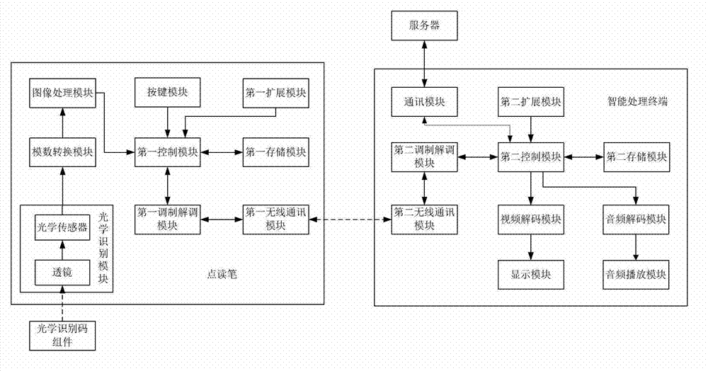 Image touch and talk playing system and mage touch and talk playing method
