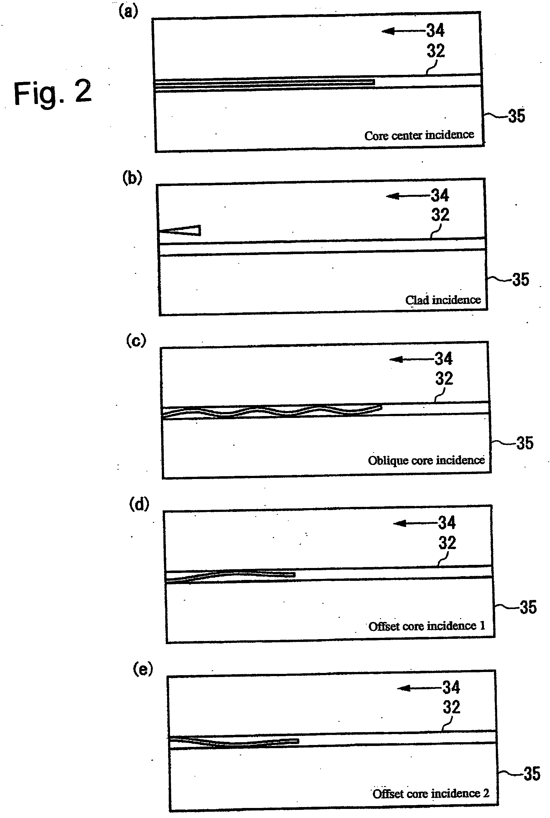 Apparatus and method for connecting optical waveguides