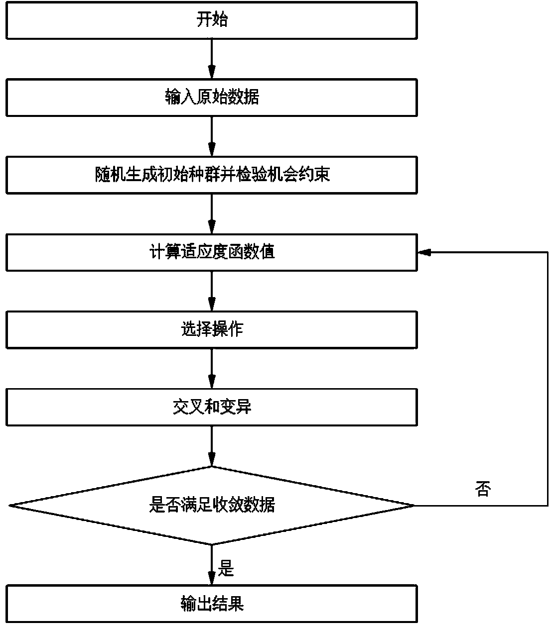Energy-saving risk probability considered provincial power grid electricity purchasing decision making system and method