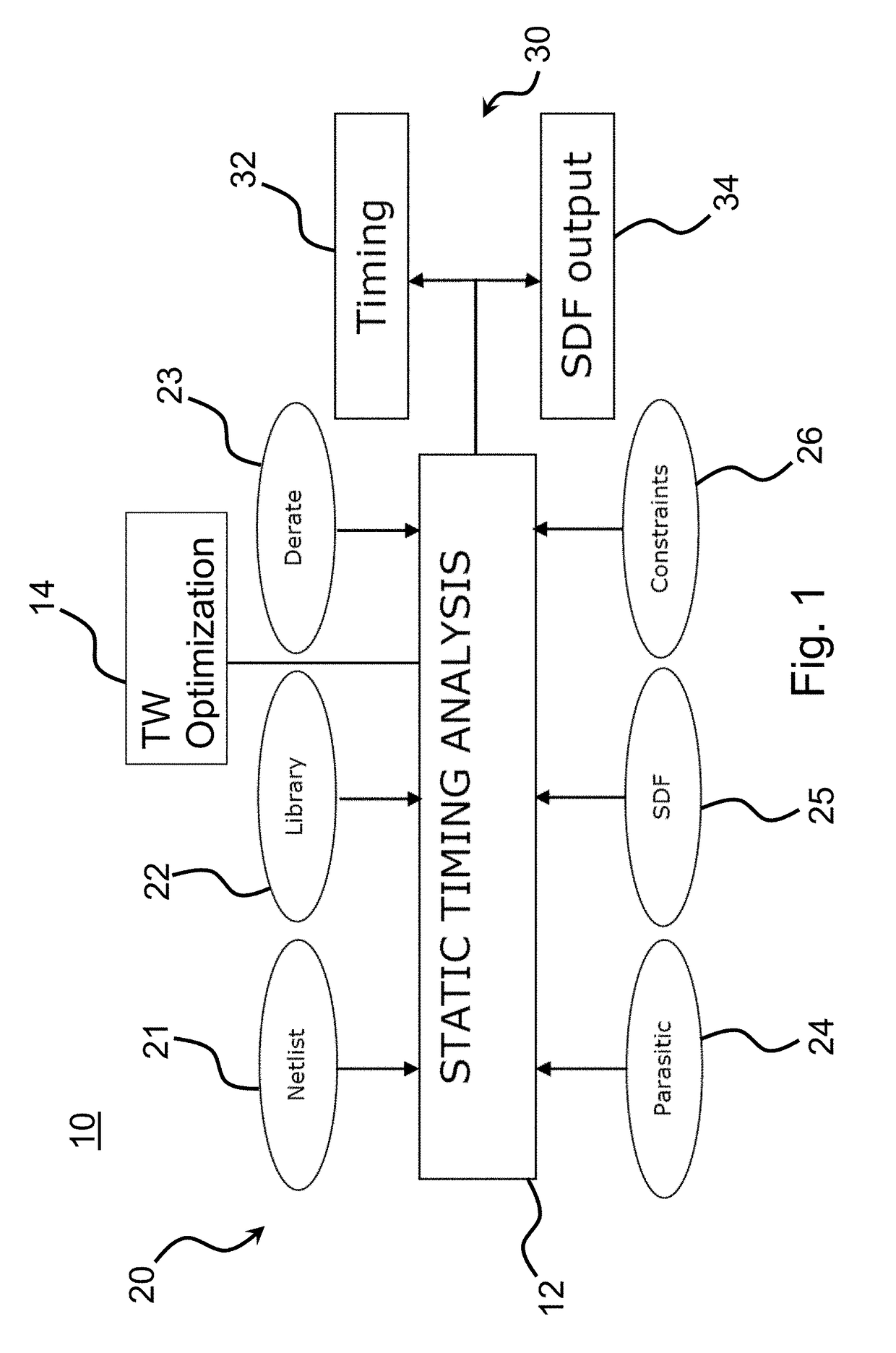 Method and system for timing analysis with adaptive timing window optimization for determining signal integrity impact