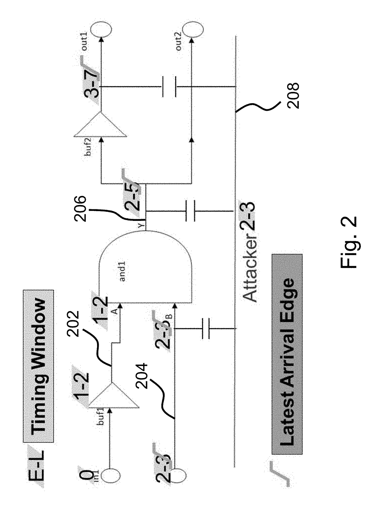 Method and system for timing analysis with adaptive timing window optimization for determining signal integrity impact